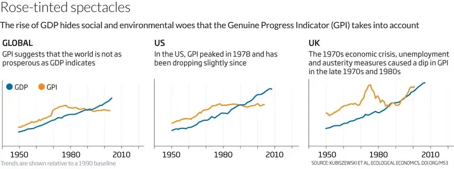 Source : New Scientist